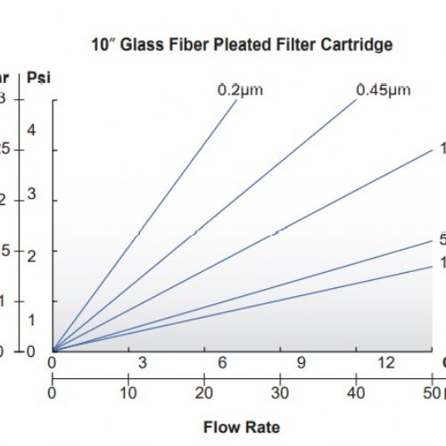 GLASS FIBER(玻璃纖維)